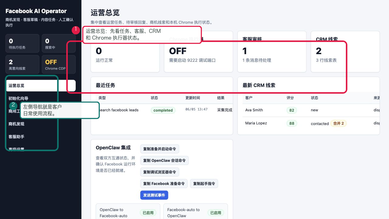 Annotated Facebook AI Operator operations dashboard