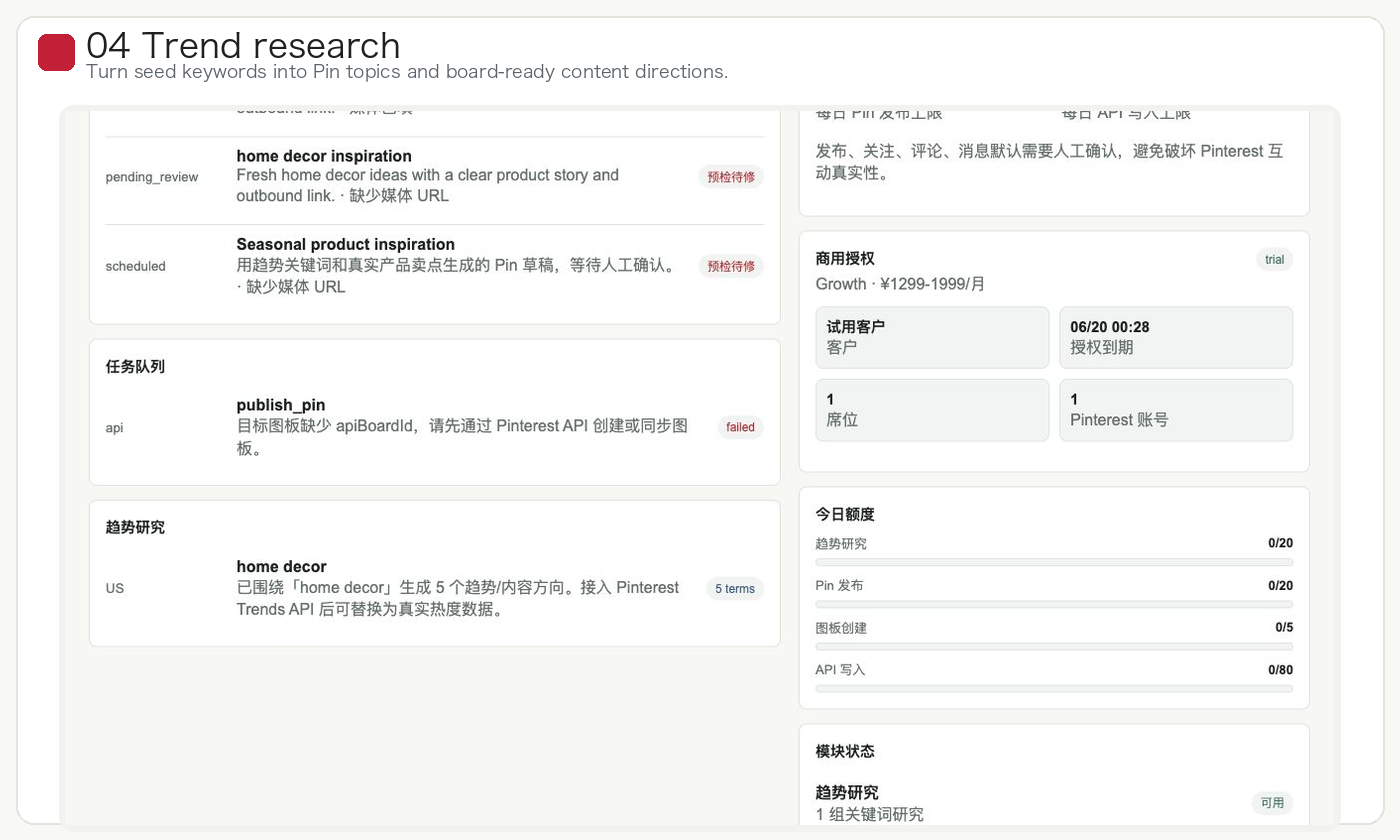 Pinterest keyword trend research workflow